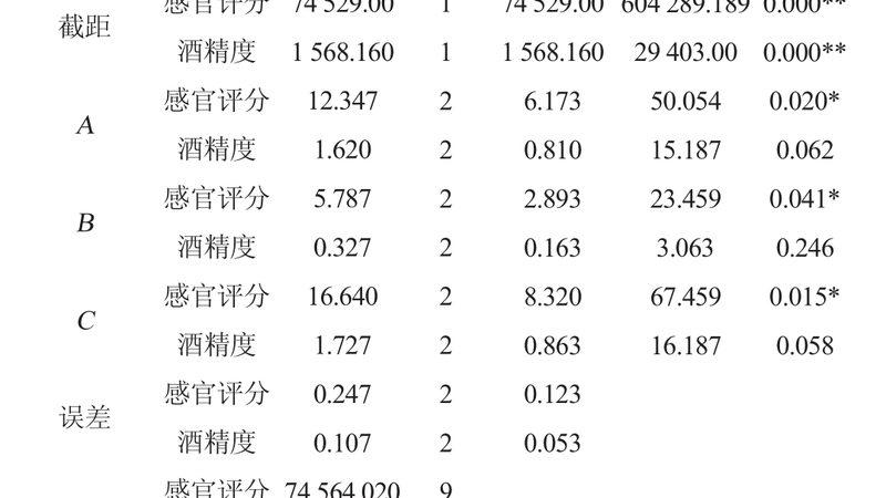叉车电瓶更换成本解析：如何合理预算？**