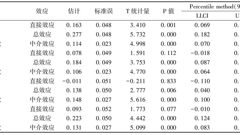 电动叉车在仓储中的优缺点对比